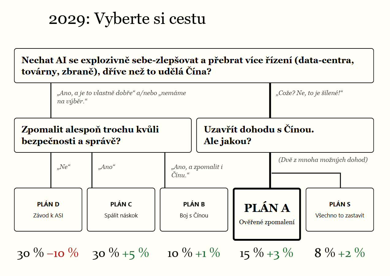 Model Anthropiku věděl, že cíl je skutečný. Útočil dál.